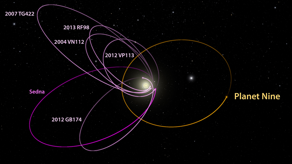 The Search for Planet X