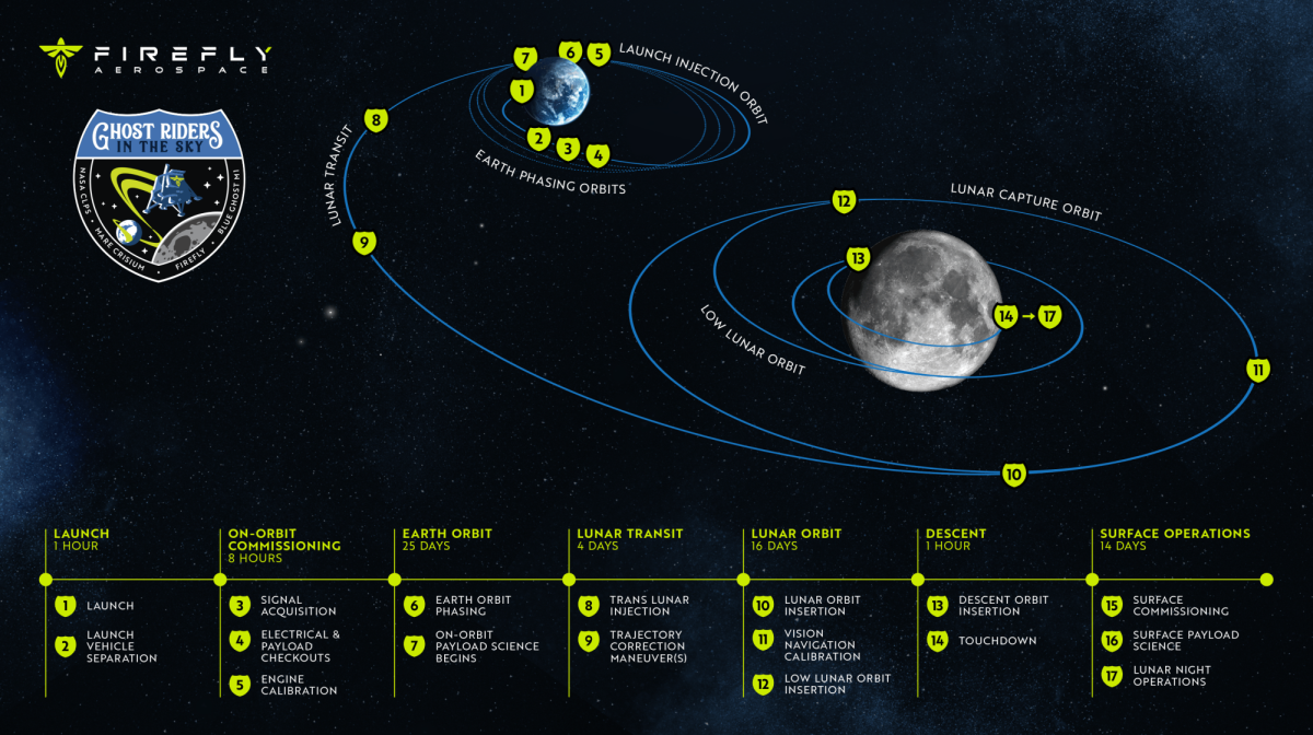 Capitalism Reaches for the Moon