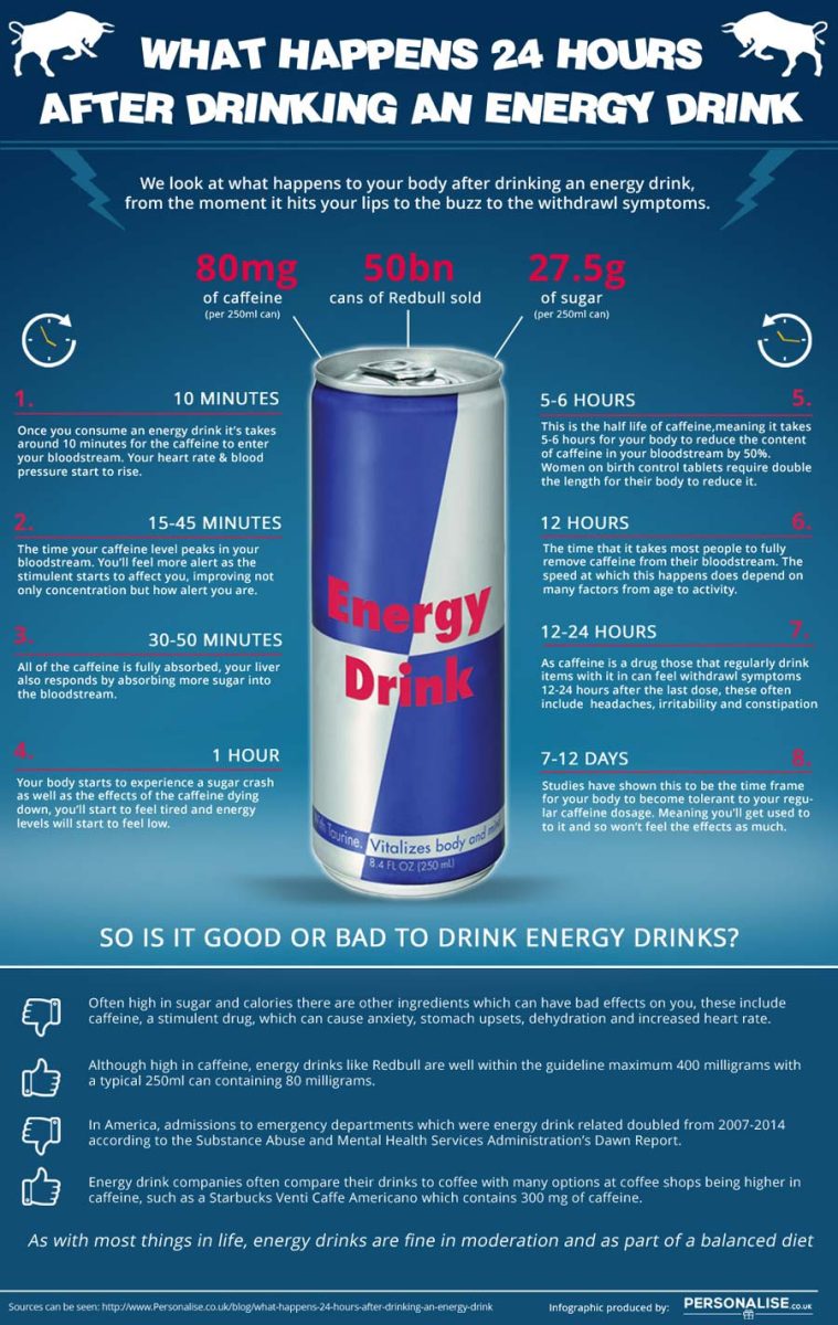 Teenager Girl Dies From Consuming Excessive Amounts of Alani Energy Drinks